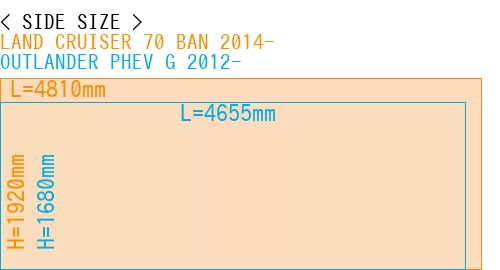#LAND CRUISER 70 BAN 2014- + OUTLANDER PHEV G 2012-
